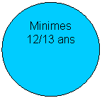 Ellipse: Minimes
12/13 ans

