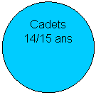 Ellipse: Cadets
14/15 ans
