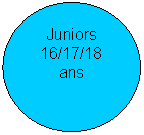 Ellipse: Juniors
16/17/18 ans
