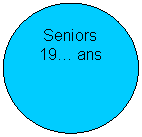 Ellipse: Seniors
19 ans
