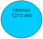 Ellipse: Minimes
12/13 ans

