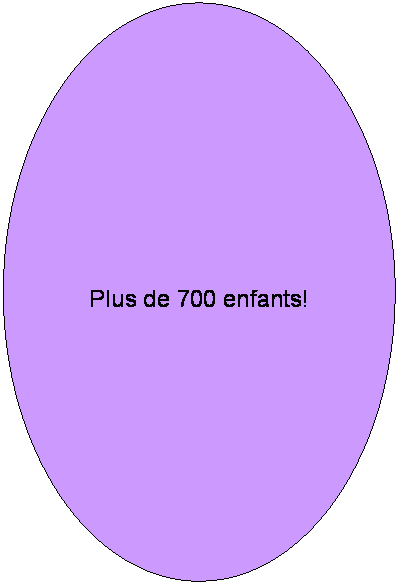 Ellipse: Plus de 700 enfants!
